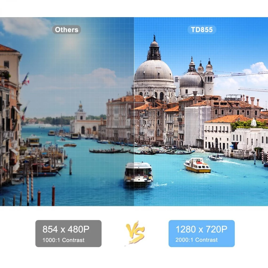 Universal 3 500 Lumens HD Mini Projecteur TD855 Native 1280 X 720p Multi-écran ... – Image 3