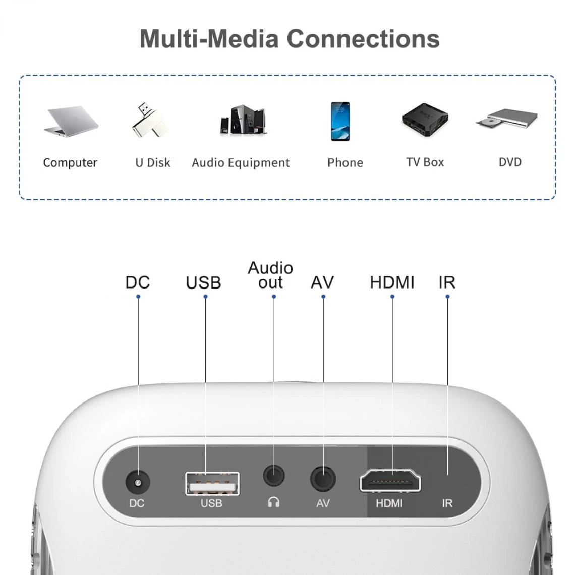 Universal 3 500 Lumens HD Mini Projecteur TD855 Native 1280 X 720p Multi-écran ... – Image 5
