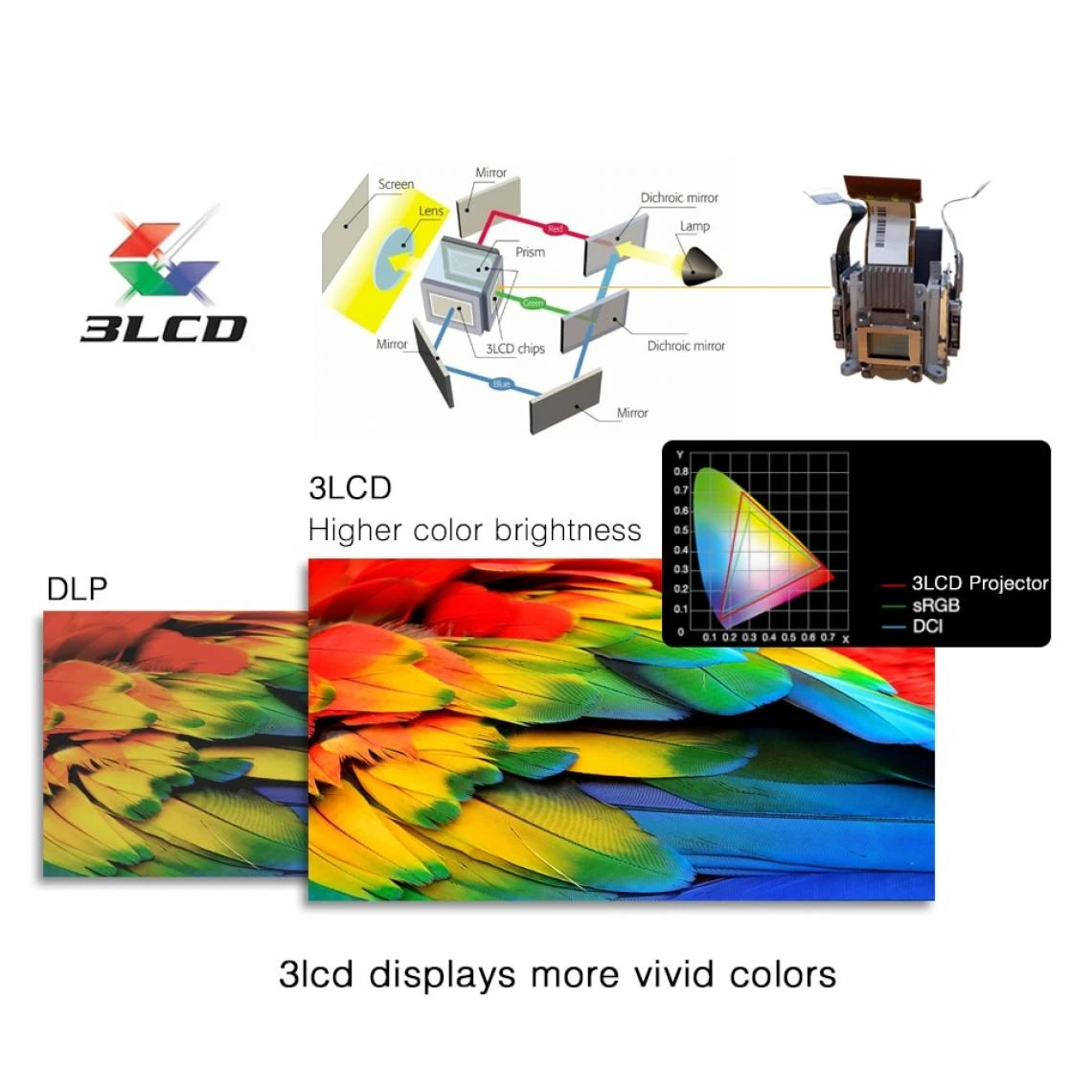 Universal Hologrammes De Lumière Du Jour à Courte Portée En 1080p Full HD 3LC... – Image 5